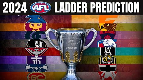 gws premiership odds|2024 AFL premiership odds revealed: Early favourite, surprises .